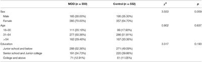 Interactions Between Glycogen Synthase Kinase-3β Gene Polymorphisms, Negative Life Events, and Susceptibility to Major Depressive Disorder in a Chinese Population